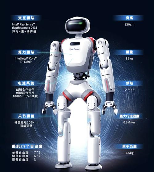 软通动力发布首款具身智能人形机器人，支持多种大模型接入——人工智能硬件销售迎来新变量