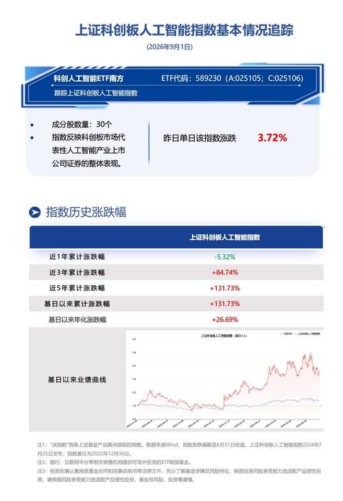 国产算力迎质变 正向循环逐步形成，科创人工智能ETF南方布局AI硬件销售机遇